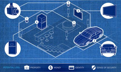automated home security