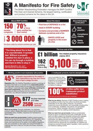 a-manifesto-for-fire-door-safety