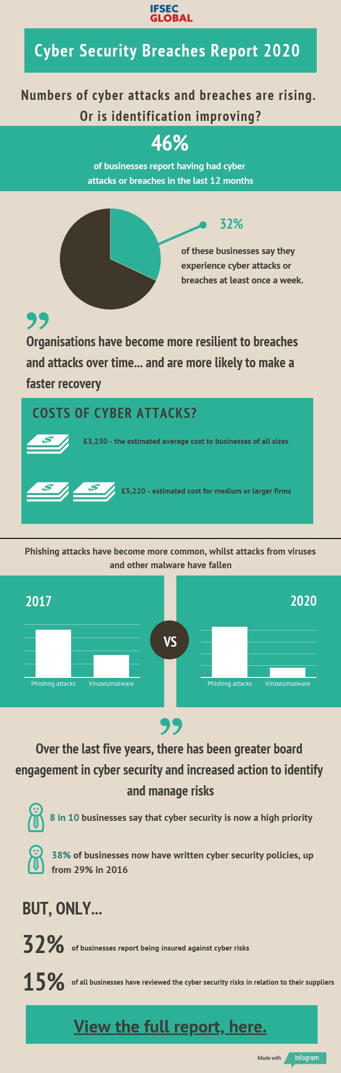 cyber-security-breaches-report-2020-Infographic