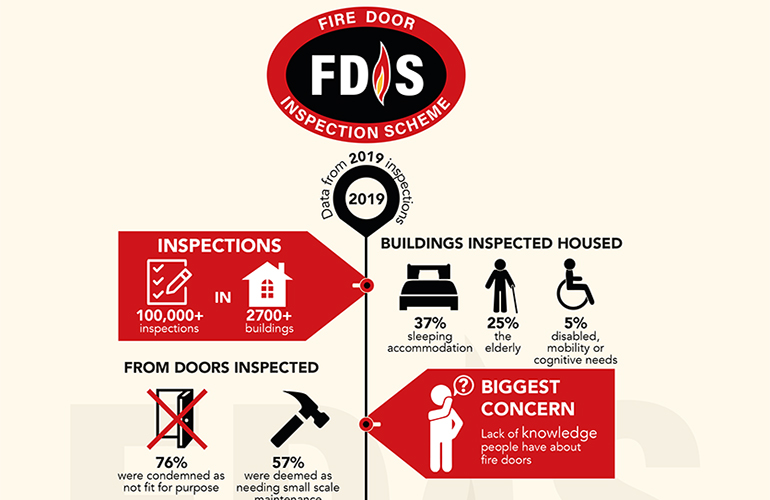 FDIS-firedoors-failing-20