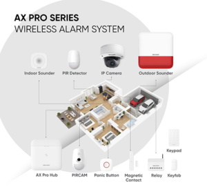 Hikvision-AXProSeries-20