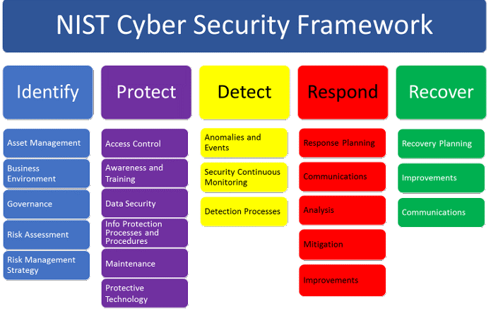 NIST-CyberSecurityFramework-20