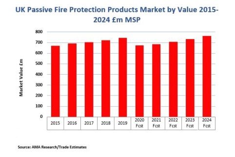 PassiveFireMarket-AMAResearch-20