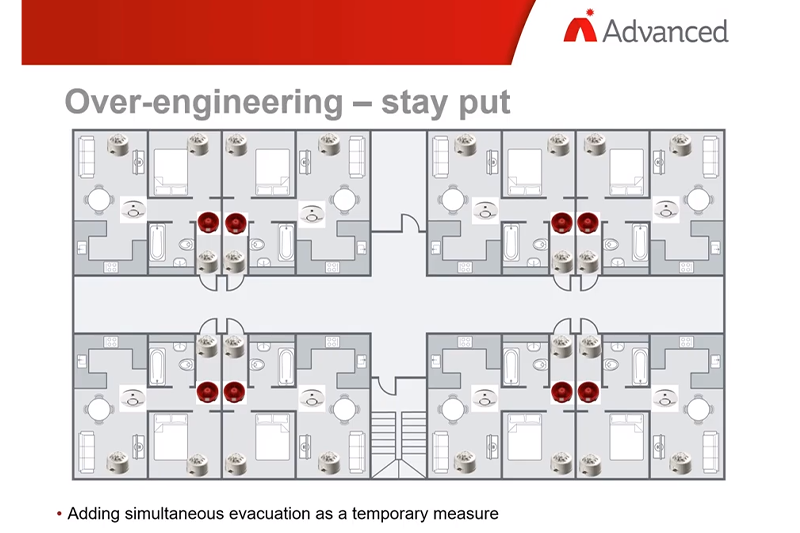 TechTalks-Advanced-EvacuationGuidance-21