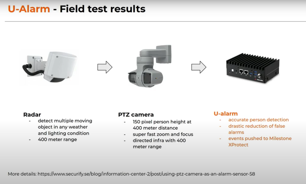 TechTalks-Ultinous-UAlarmVideoAnalytics-21